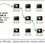 how tor works