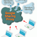 google-sharing-proxy image of googlesharing proxy