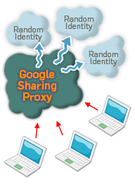 image of googlesharing proxy