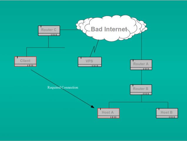 openvpn-scenario