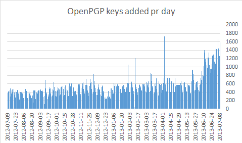 openPGP-keys