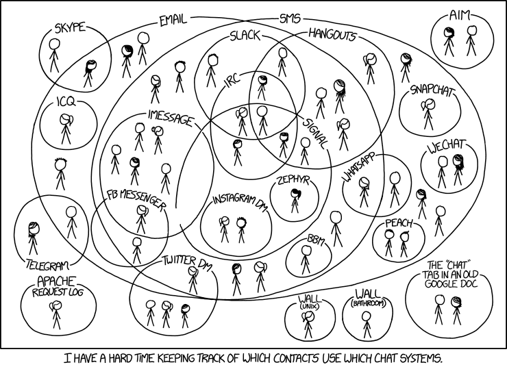 XKCD cartoon about multiple chat systems